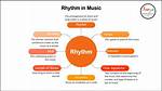 What Does Rhythm Mean