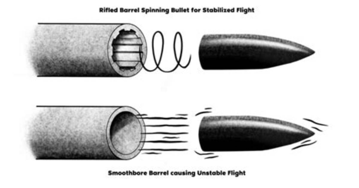What Does Rifled Mean?