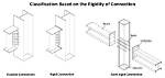 What Does Rigidly Connected Mean?