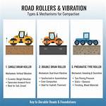 What Does Road Roller Mean?