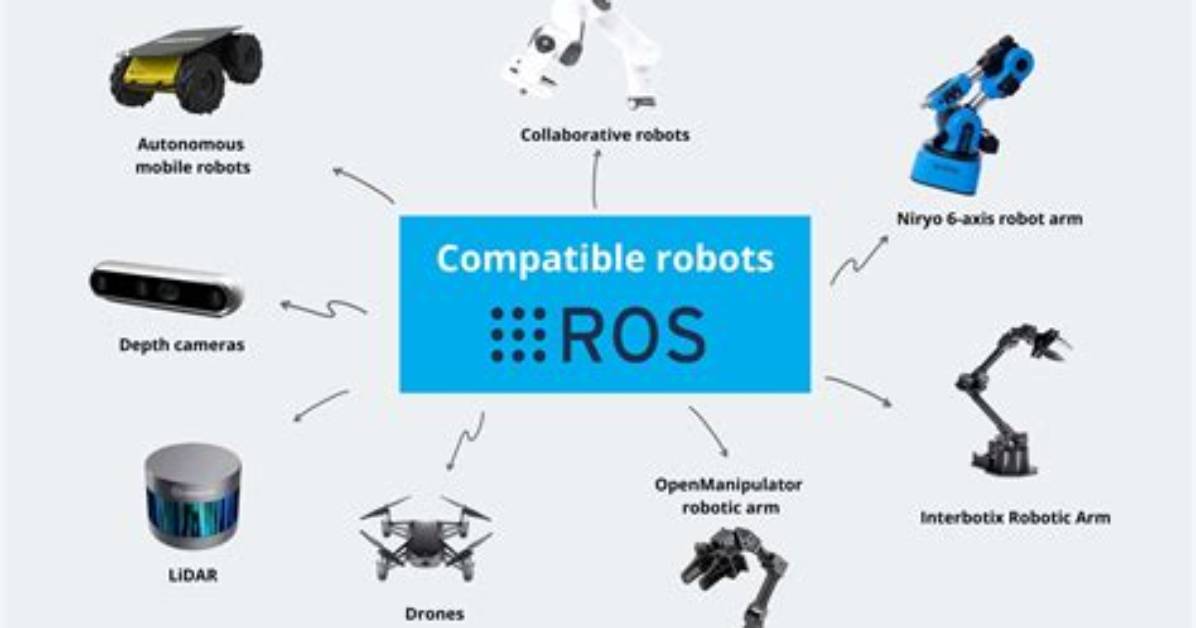 What Does Robot Operating System Do?
