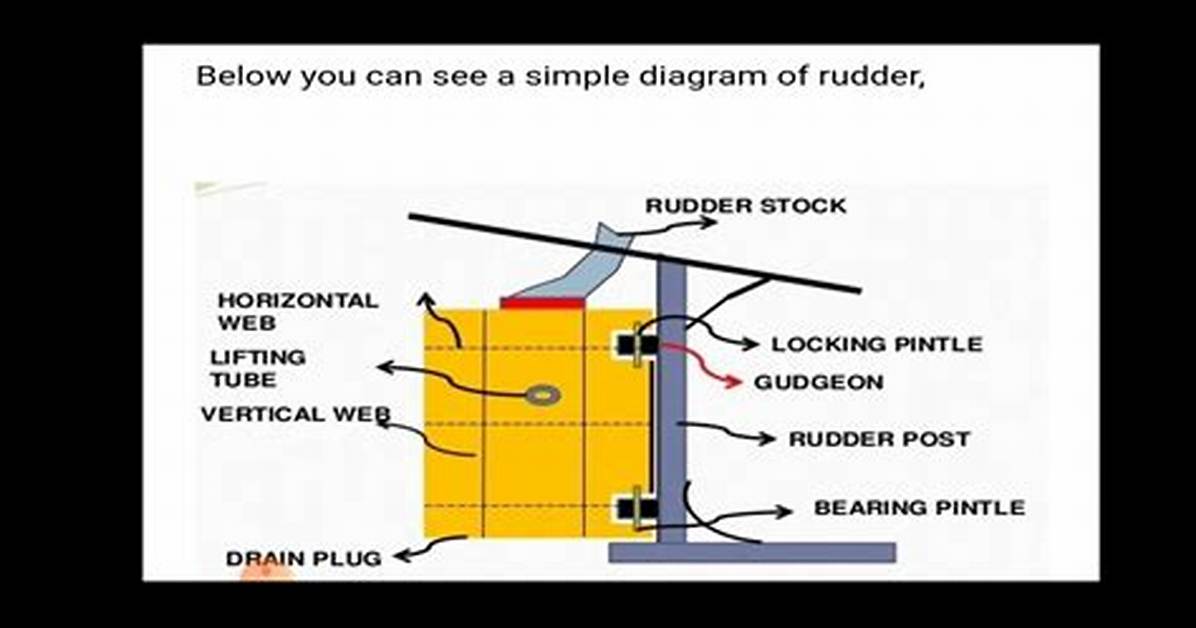 What Does Rudder Post?
