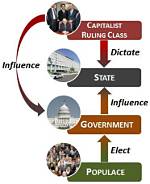 What Does Ruling Class Mean?