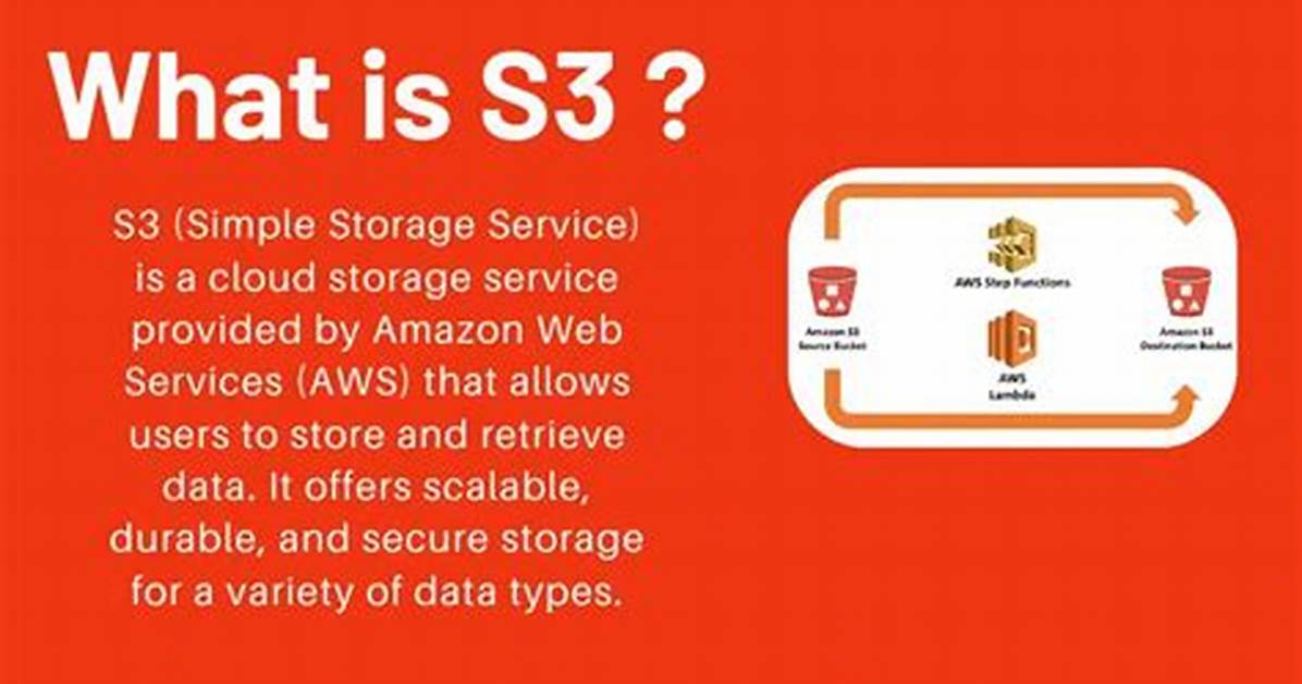 What Does S3 Stand For