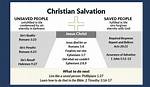 What Does Salvation Mean?