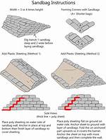 What Does Sandbagging Mean?