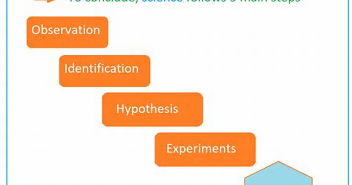 What Does Science Mean