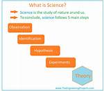 What Does Science Mean