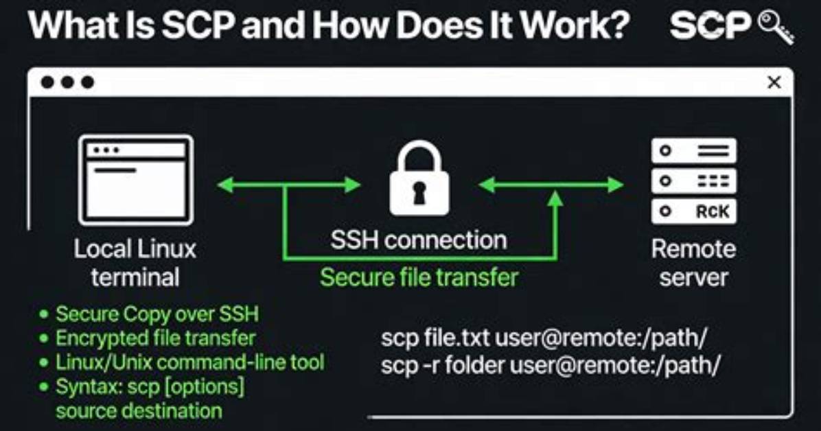 What Does Scp Mean Linux?