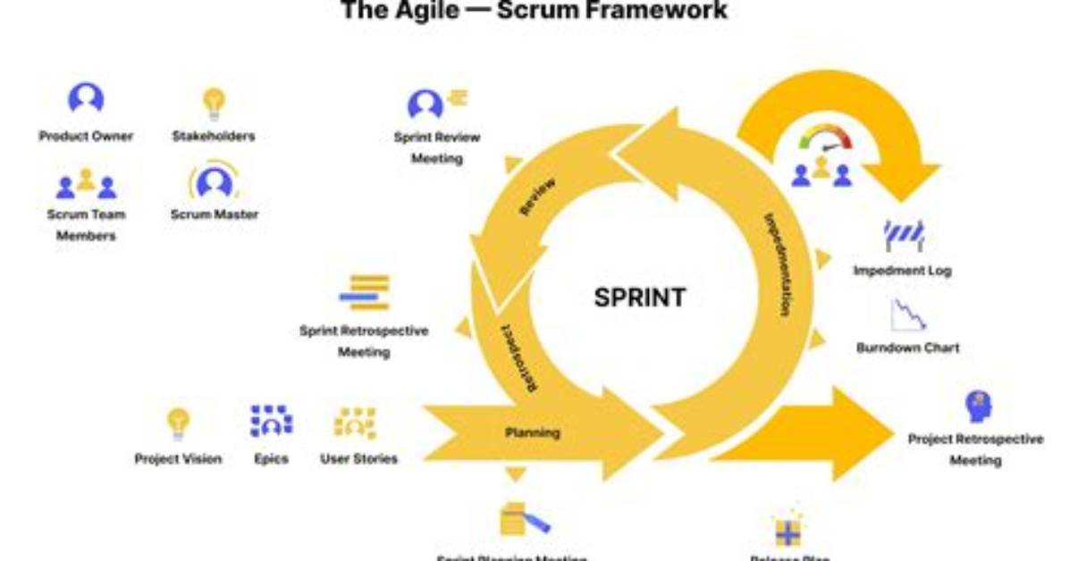 What Does Scrum Stand For
