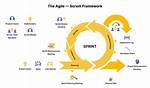 What Does Scrum Stand For