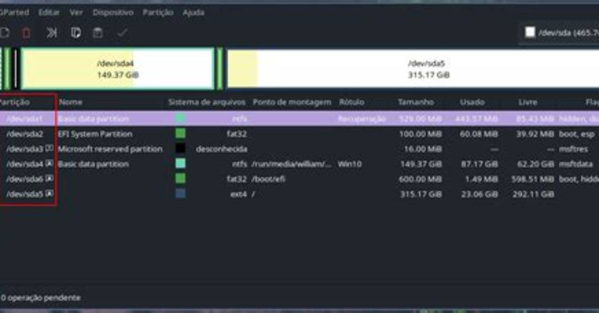 What Does Sdb Mean in Linux?