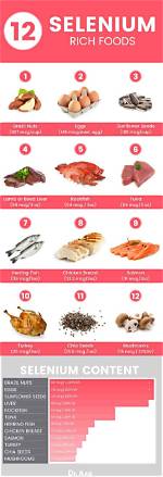 What Does Selenium Treat