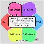 What Does Self-Direction Pay for?