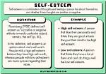 What Does Self Evolved Mean?