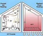 What Does Self Heating Mean?