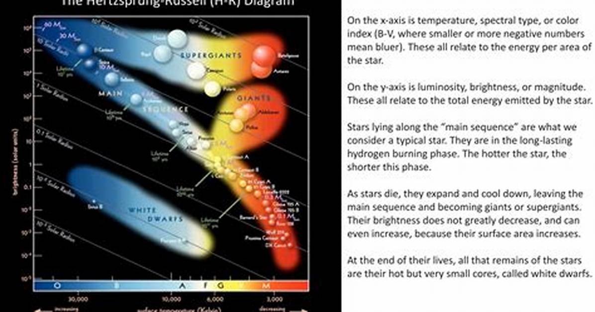 What Does Self-Luminosity Mean?