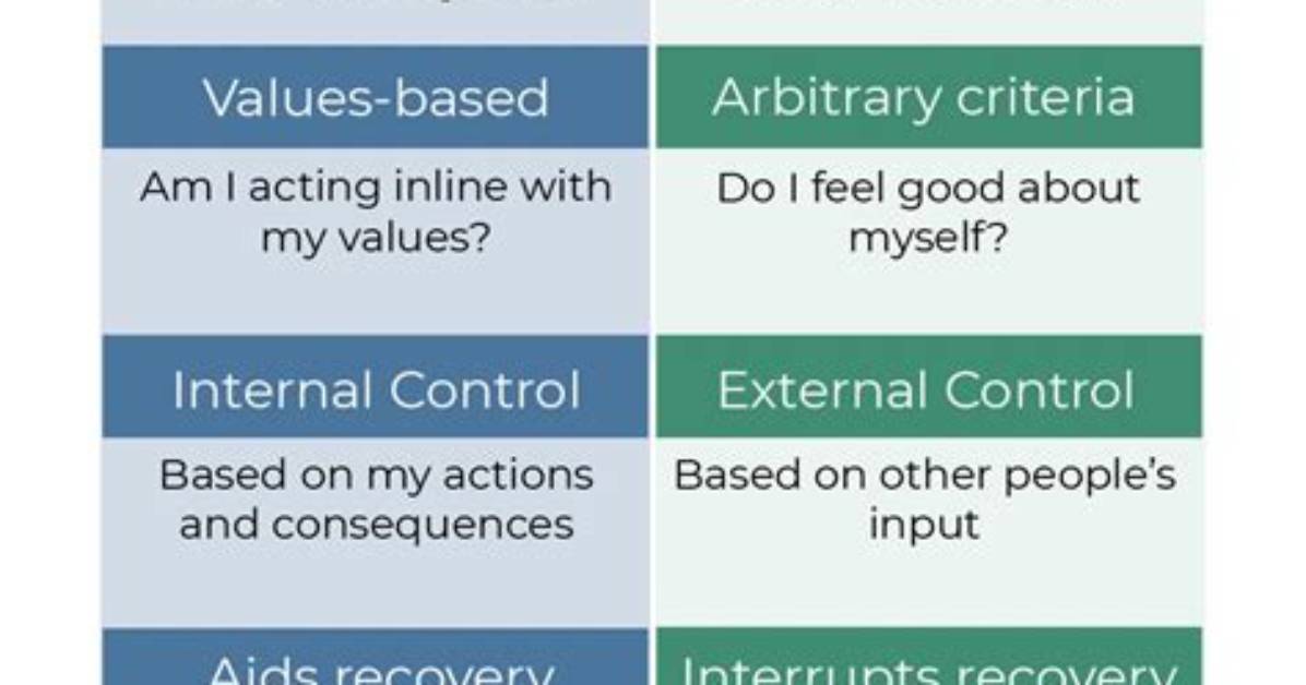 What Does Self Protective Mean?