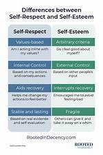 What Does Self Protective Mean?