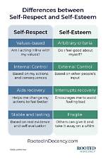 What Does Self Punitive Mean?