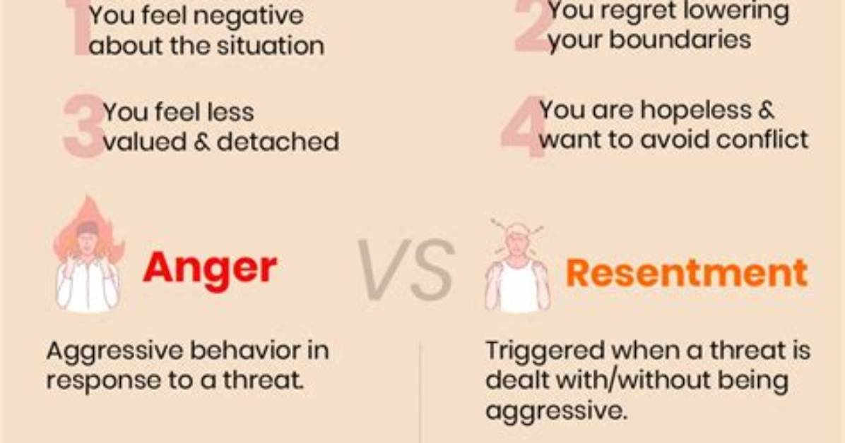 What Does Self-Resentment Mean?