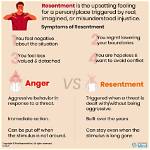 What Does Self-Resentment Mean?
