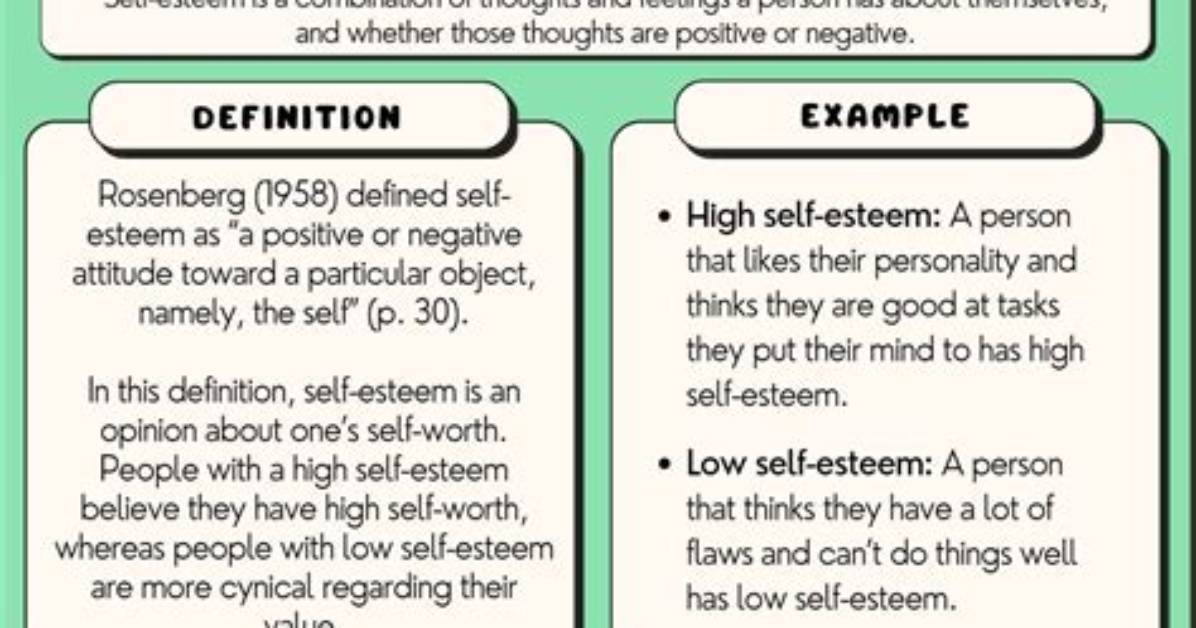 What Does Self Statement Mean?