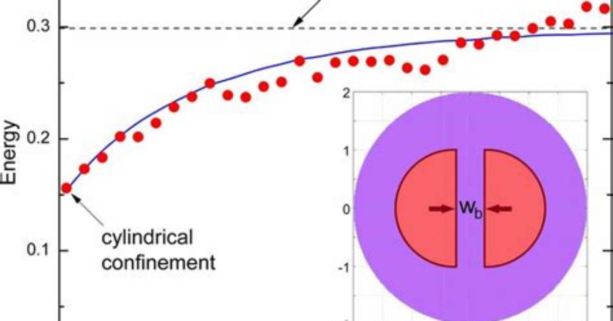 What Does Semi Cylindrical?