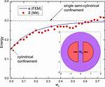 What Does Semi Cylindrical?