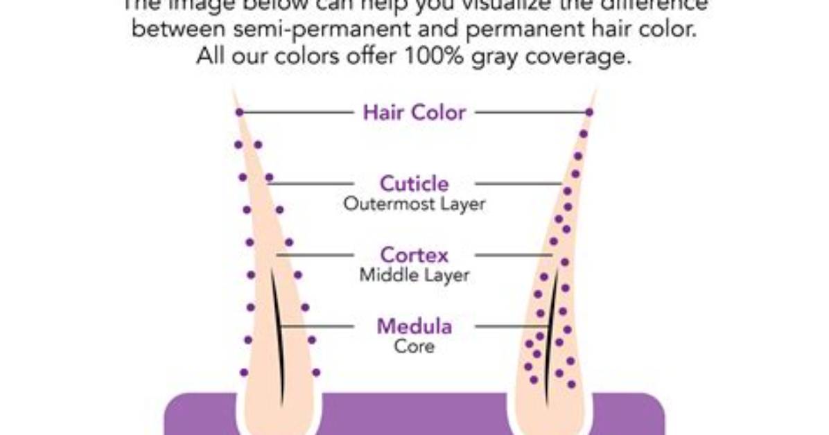 What Does Semi Permanent?