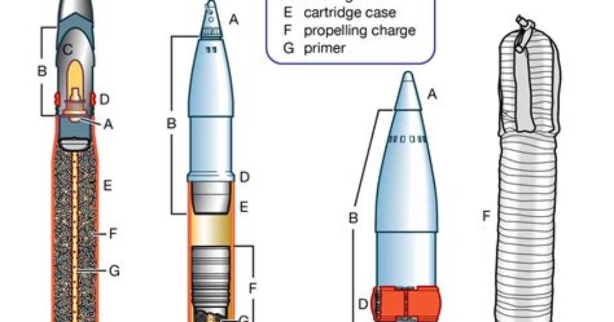 What Does Semifixed Mean?