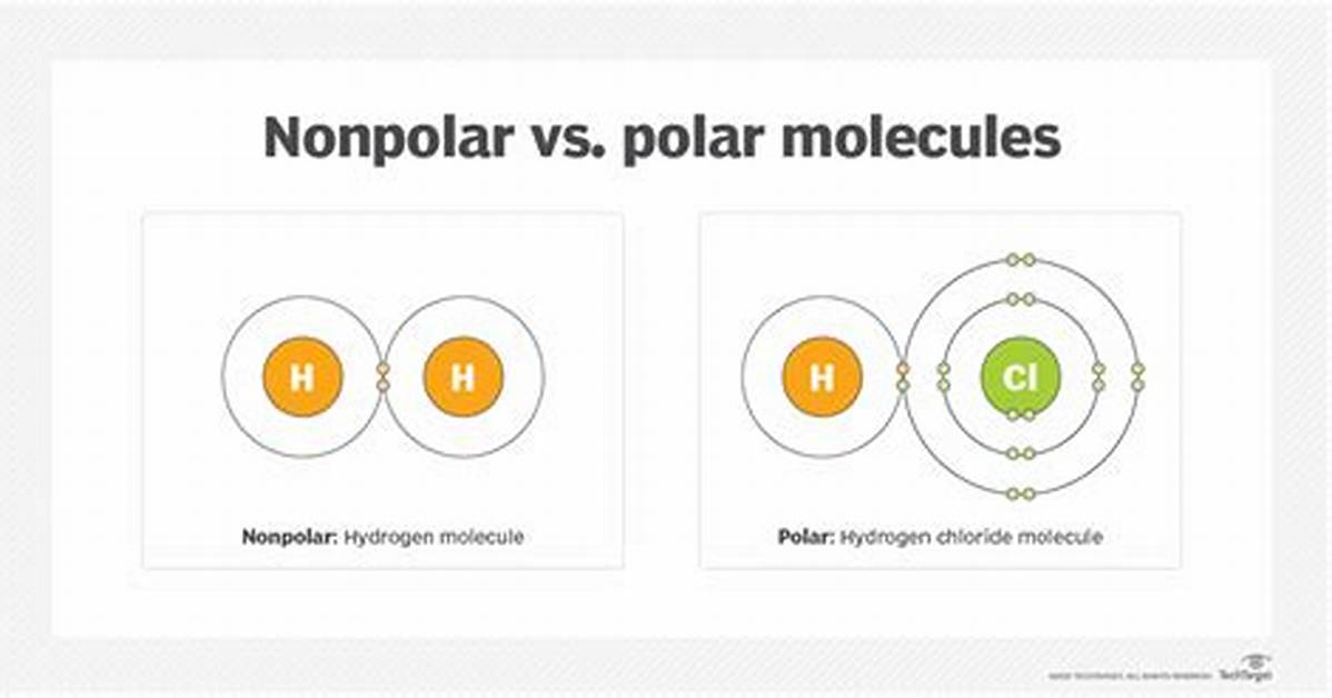 What Does Semipolar Mean?