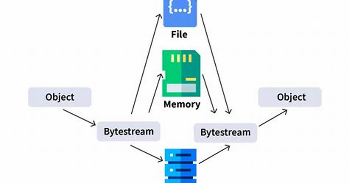 What Does Serializable Mean?