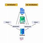 What Does Serializable Mean?