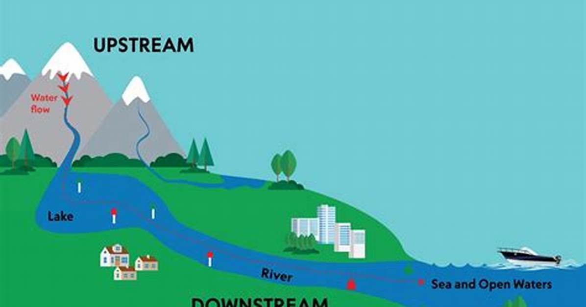 What Does '--Set-Upstream' Do?