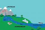 What Does '--Set-Upstream' Do?