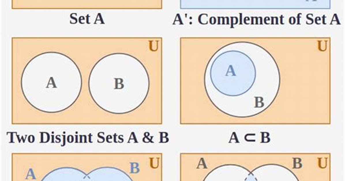 What Does `Set -X` Do?