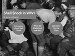 What Does Shellshock Mean