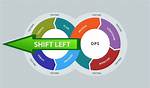 What Does Shifting Left Mean?