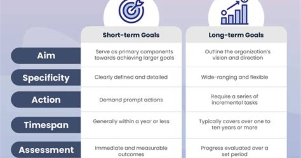 What Does Short Term Objective Mean?