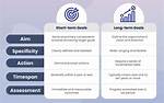 What Does Short Term Objective Mean?