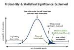 What Does Significant Difference Mean in Statistics?