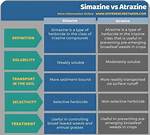 What Does Simazine Kill