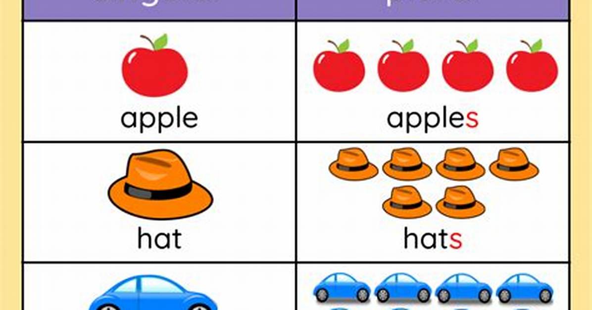What Does Singular Mean