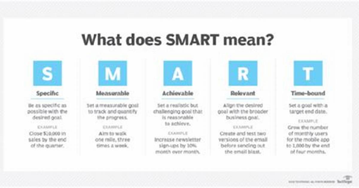 What Does Smart Mean