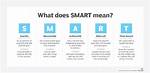 What Does Smart Mean