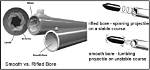 What Does Smooth Bore Mean?