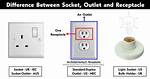 What Does Socket Binding Mean?