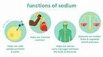 What Does Sodium Do?