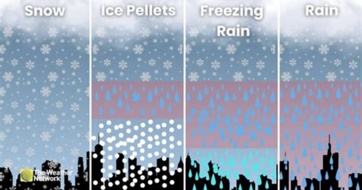 What Does Soft Rain?